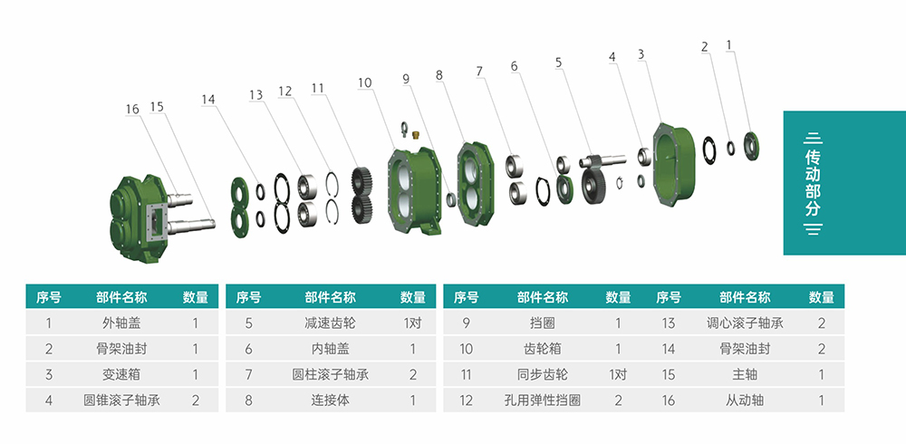 GS/DR系列凸轮柠檬视频入口线路3传动部分结构图